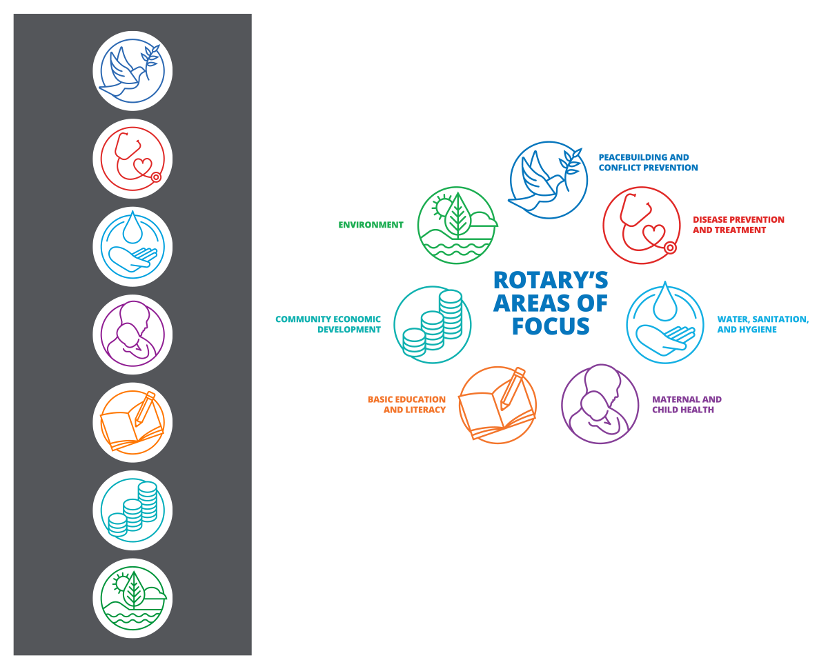 Areas of Focus icons Areas of Focus icons