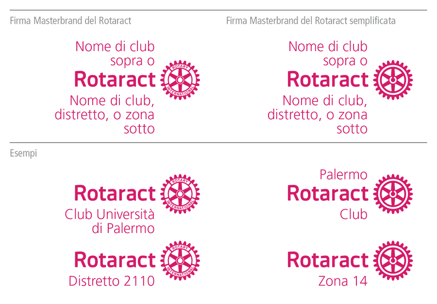 club-sig-system-Rotaract_IT