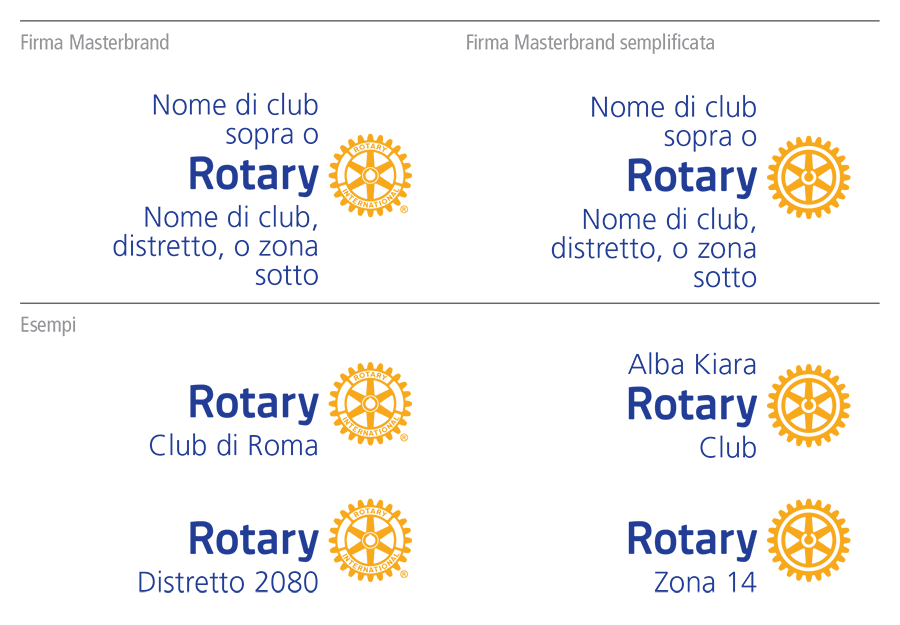 club-sig-system-Rotary_IT